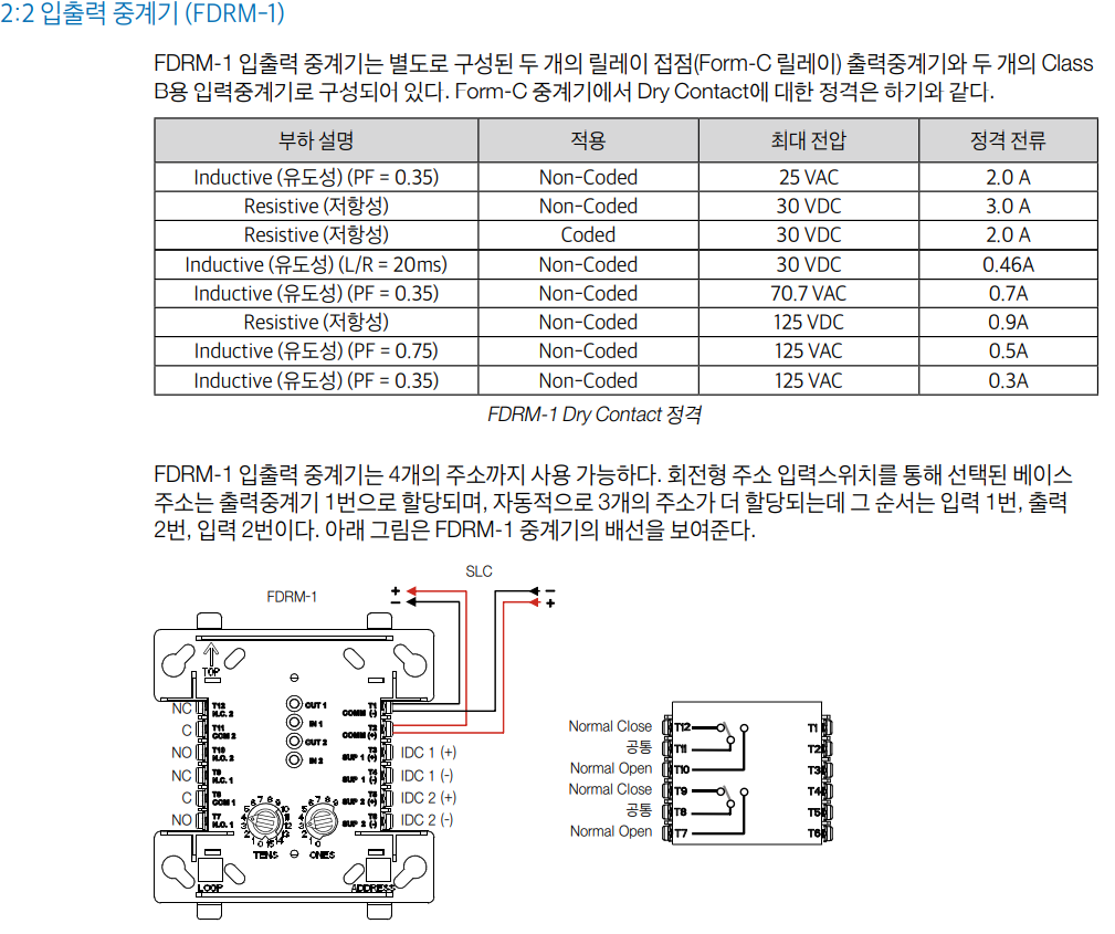 FDRM-1